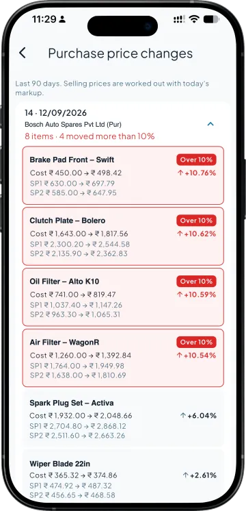 Purchase price changes listing parts whose cost moved more than 10%