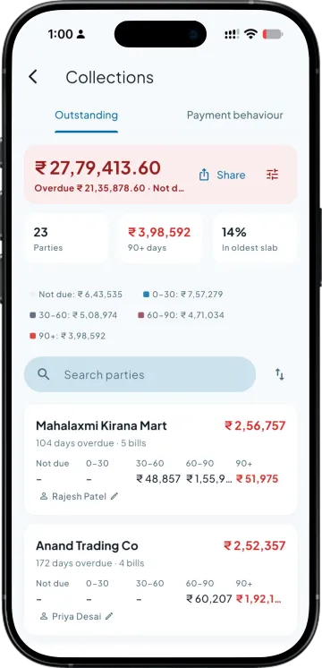 Collections outstanding by ageing slab, party by party, with who is collecting