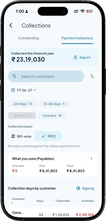 Payment behaviour showing what was collected this financial year and how many days each customer takes