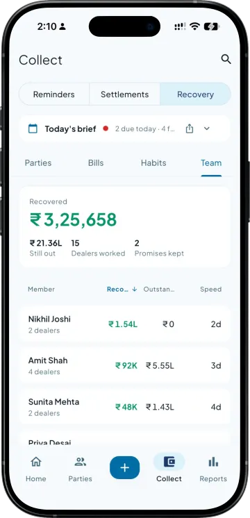 Recovery board showing amount recovered per team member