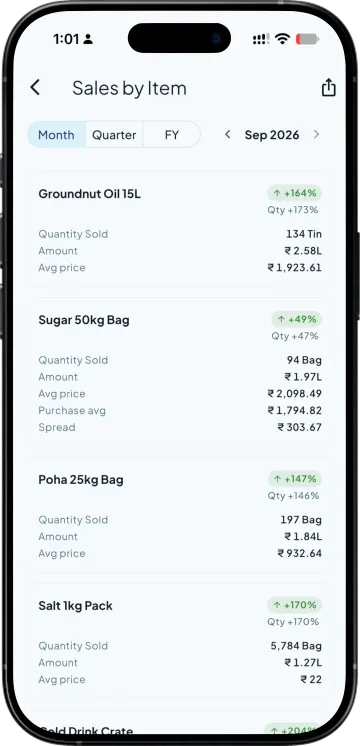 Sales by item for a month with quantity, amount, average price and spread