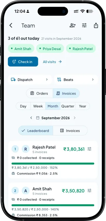 Team leaderboard ranking salesmen by amount billed against target, with commission earned