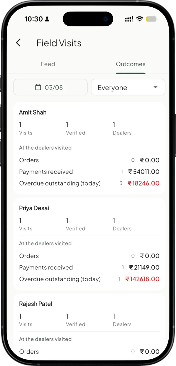 Field visit outcomes in Takkada: visits, payments received, and overdue per salesman