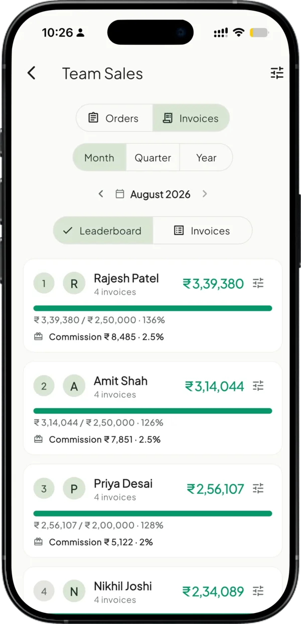 Team Sales leaderboard in Takkada with targets, progress, and commission per salesman